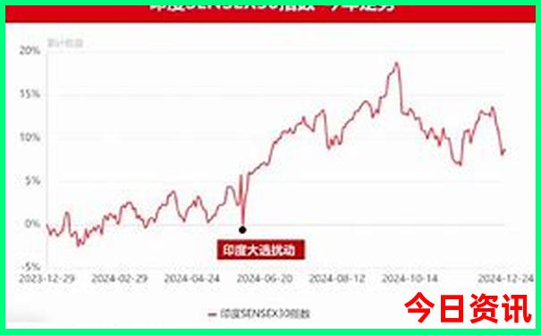 成旅游景点大全排名