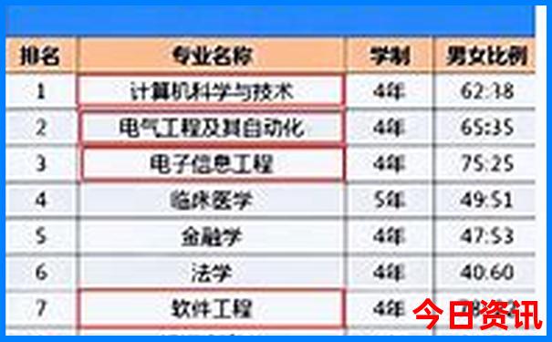 7月份旅游最佳去处