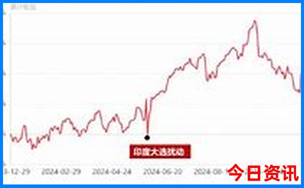 夏天避暑自驾游最佳路线