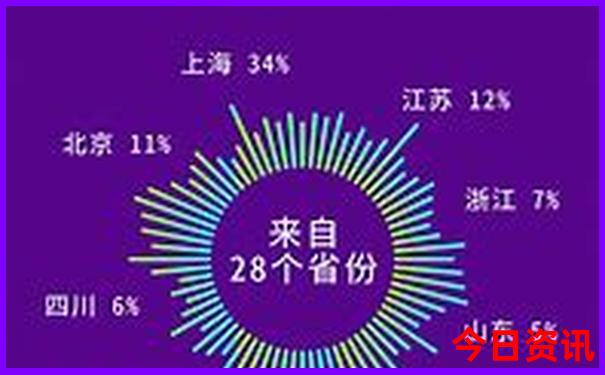 北京三人五日游多少钱